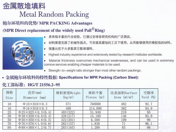 不銹鋼鮑爾環(huán)、不銹鋼矩鞍環(huán)、階梯環(huán)、 無(wú)錫中鼎