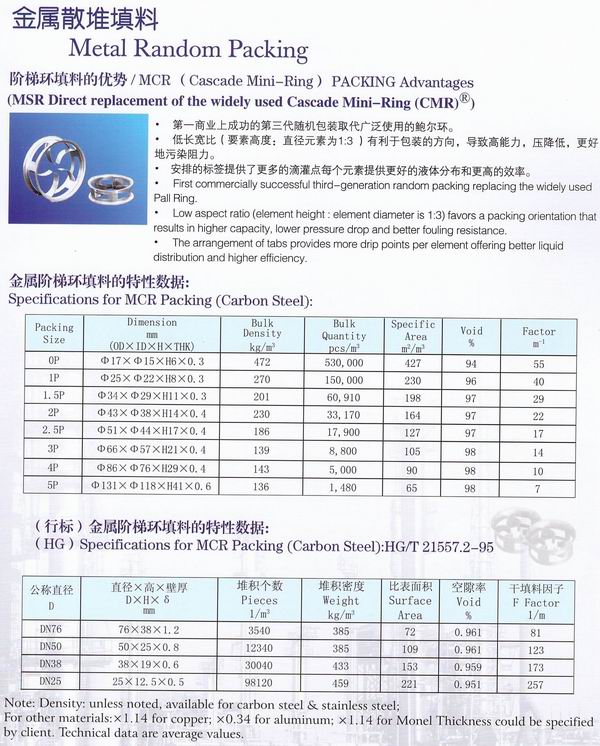 不銹鋼鮑爾環(huán)、不銹鋼矩鞍環(huán)、階梯環(huán)、 無(wú)錫中鼎