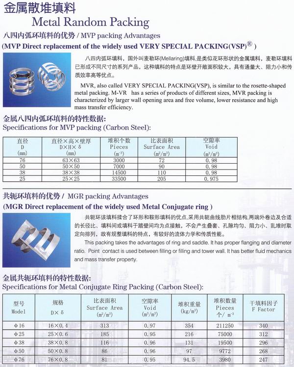 不銹鋼鮑爾環(huán)、不銹鋼矩鞍環(huán)、階梯環(huán)、 無(wú)錫中鼎
